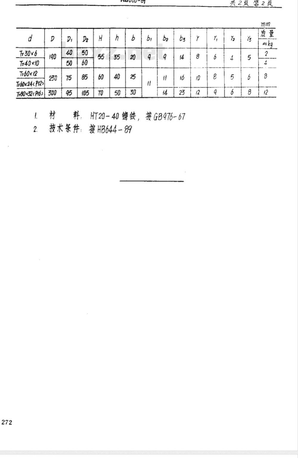HB 606-1989 手轮