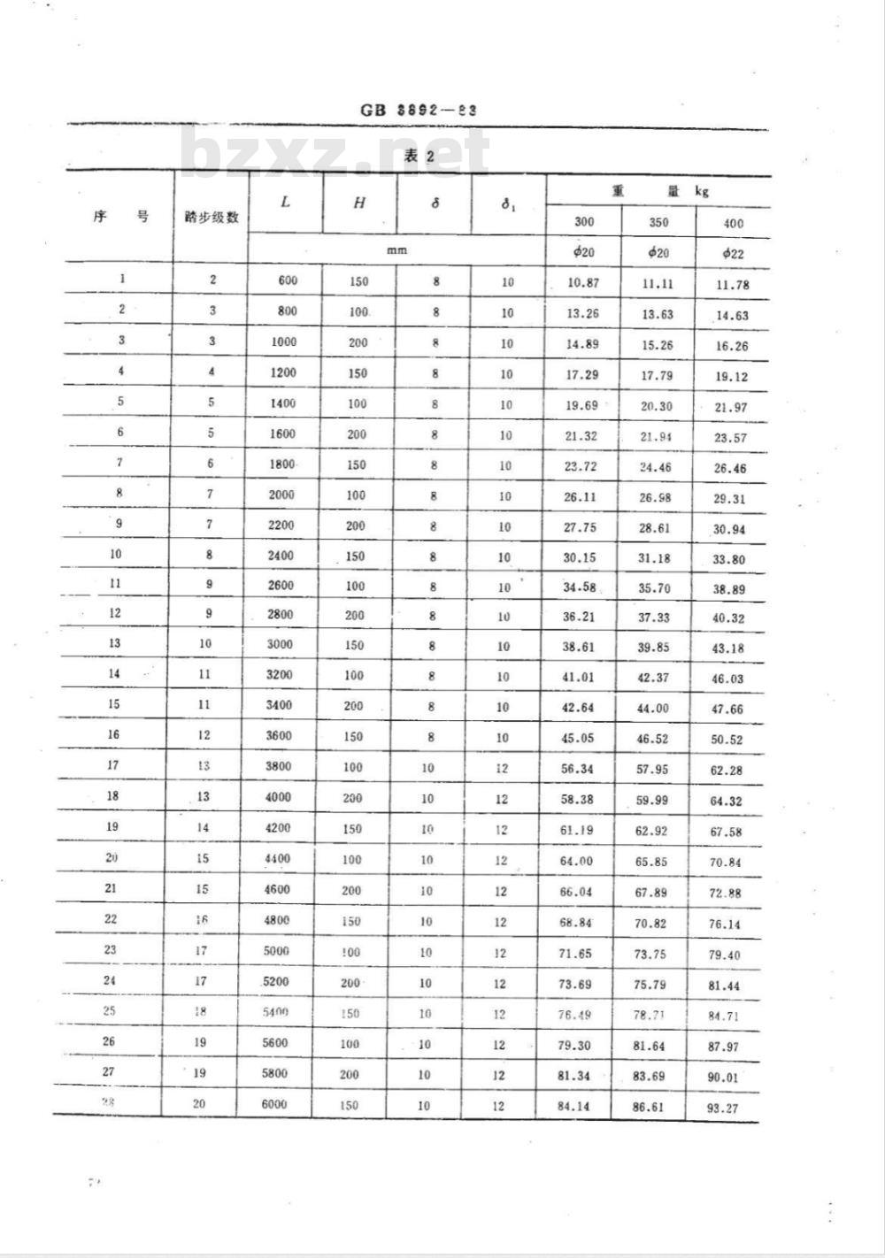CB/T 73-1999 船用钢质直梯