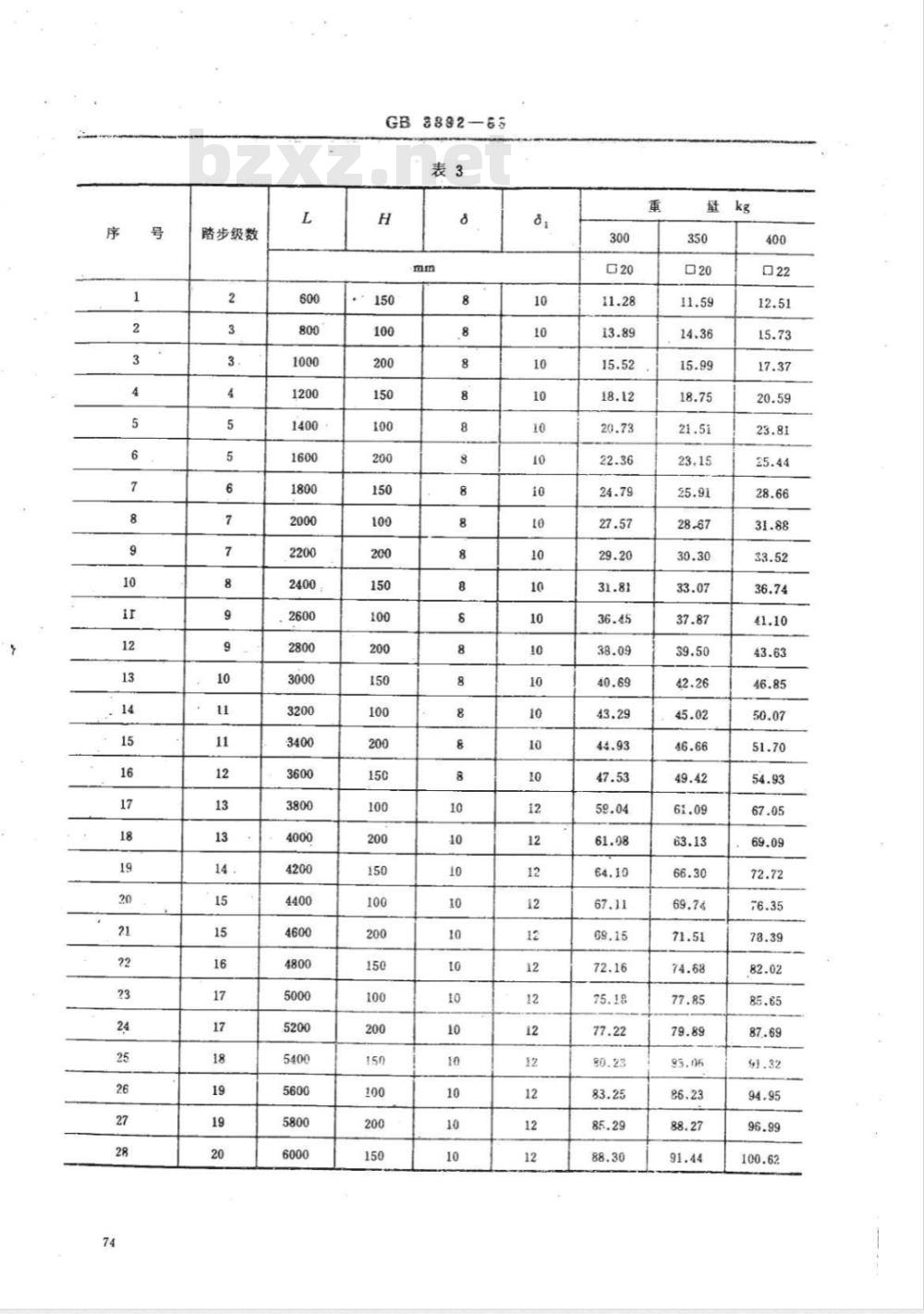 CB/T 73-1999 船用钢质直梯