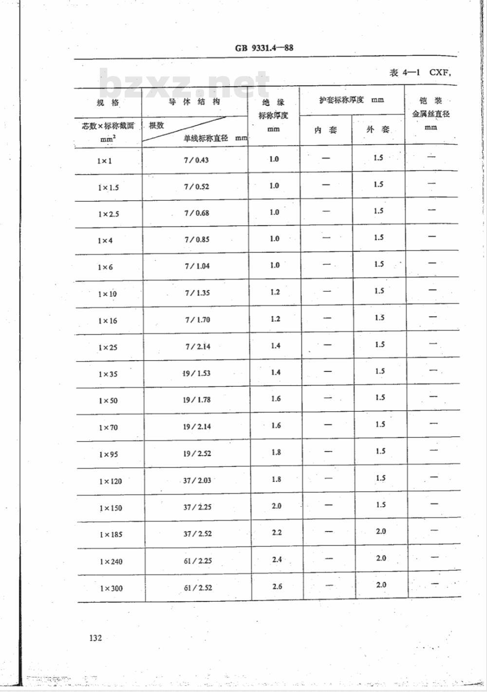 JB/T 8140.3-1995 额定电压0.6/1kV 及以下船用电力电缆和电线 天然丁苯绝缘船用电力电缆
