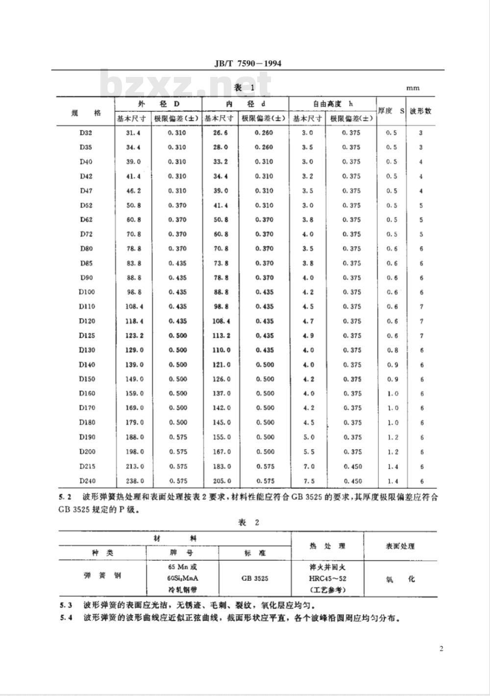 JB/T 7590-1994 电机用钢质波形弹簧 技术条件
