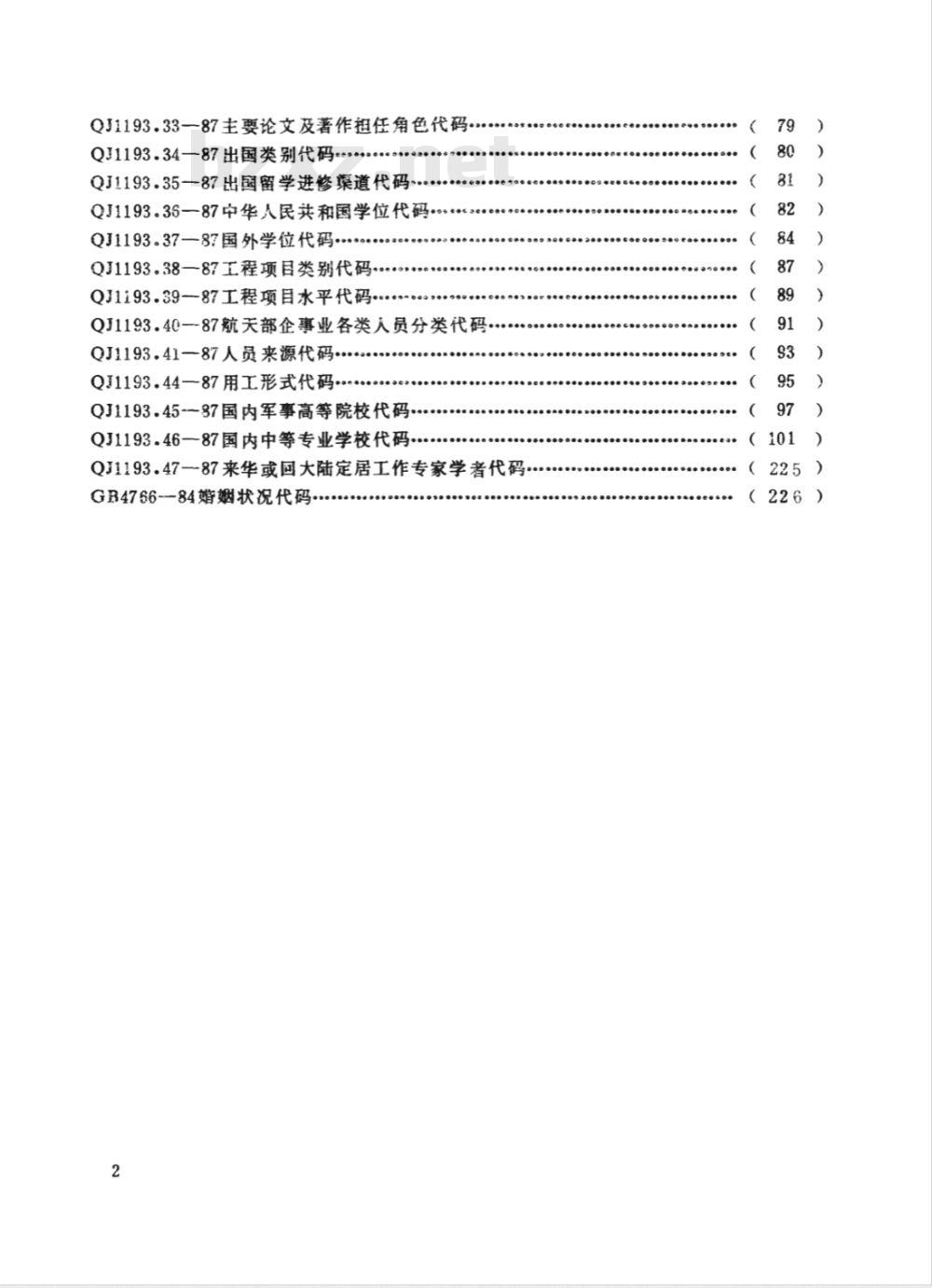 QJ 1193.28-1987 人事系统数据 学术组织职务代码