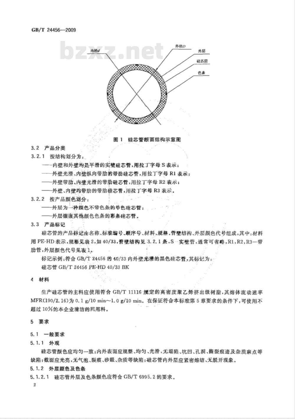GB/T 24456-2009  高密度聚乙烯硅芯管