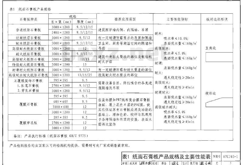07CJ03-1 轻钢龙骨石膏板隔墙、吊顶