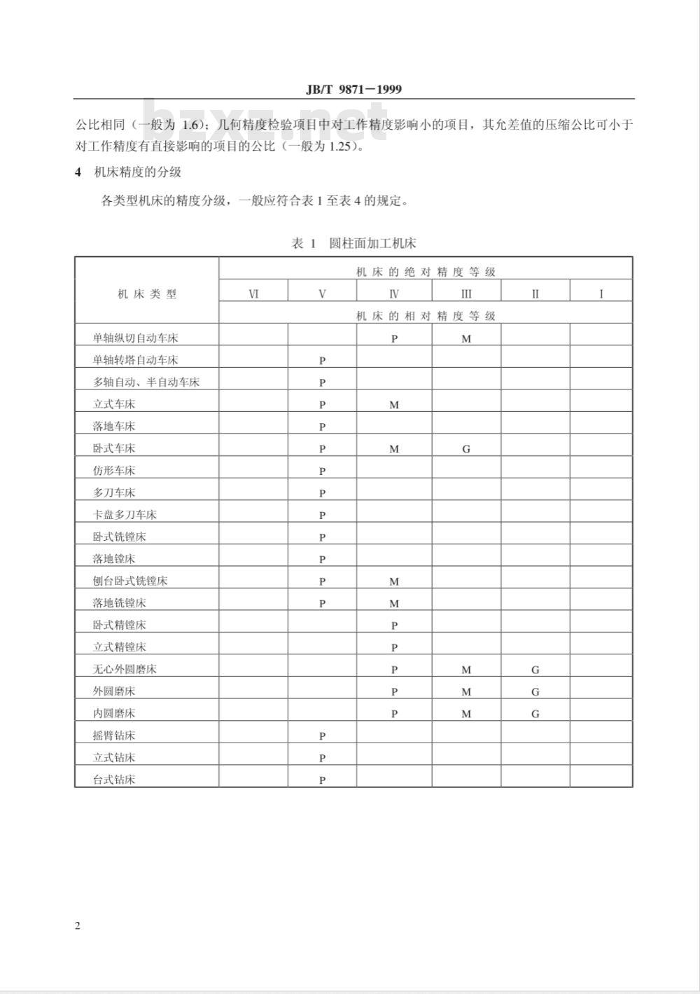 JB/T 9871-1999 金属切削机床 精度分级