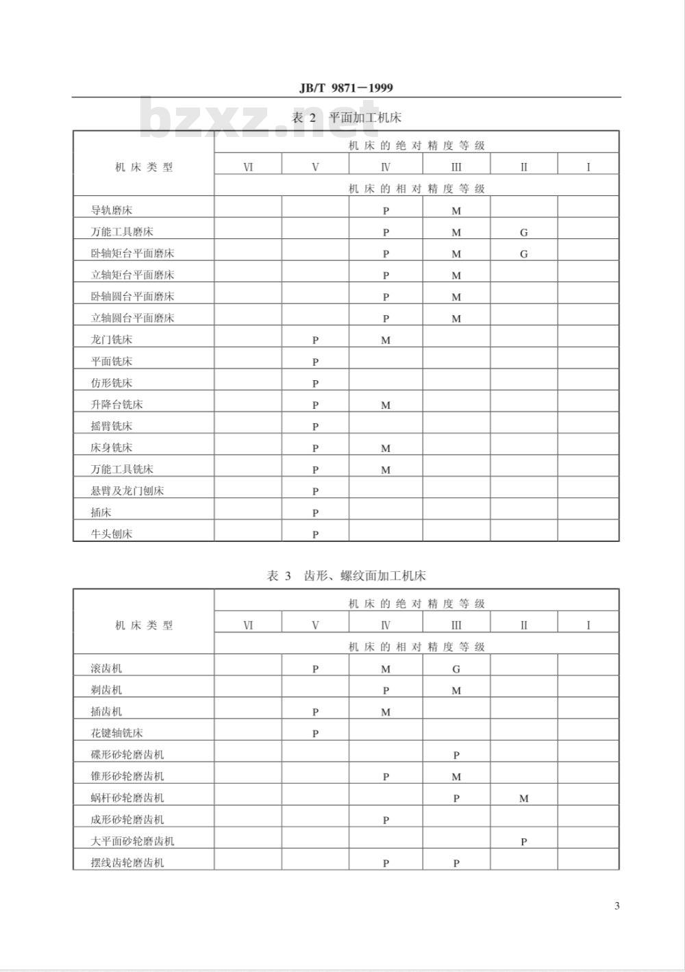 JB/T 9871-1999 金属切削机床 精度分级