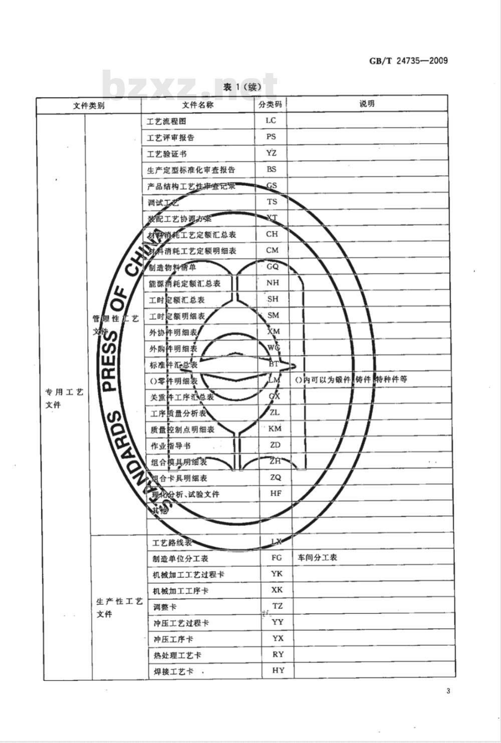 GB/T 24735-2009  机械制造工艺文件编号方法