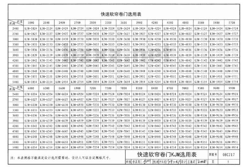 08CJ17 快速软帘卷门 透明分节门 滑升门 卷帘门