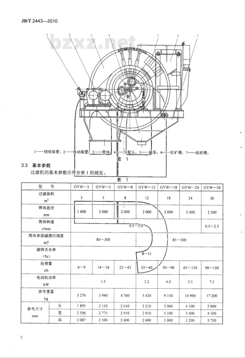 JB/T 2443-2010 筒型外滤式真空永磁过滤机