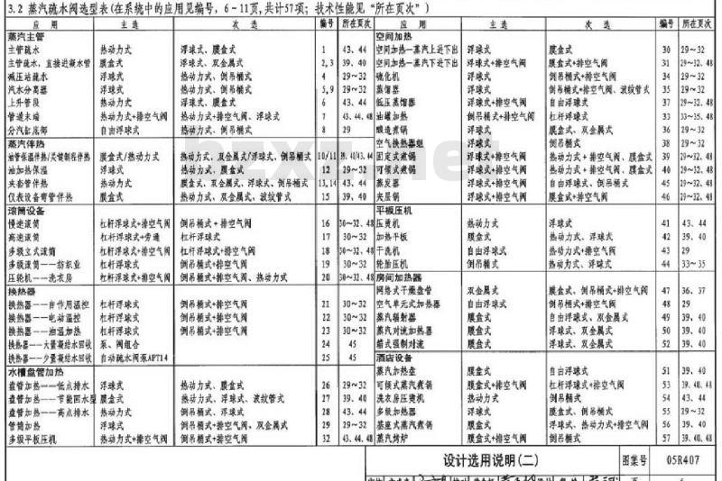 05R407 蒸汽凝结水回收及疏水装置的选用与安装