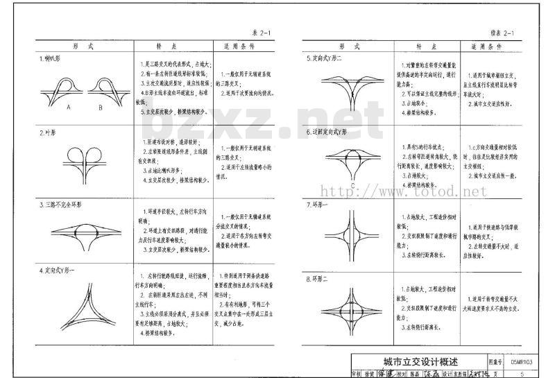05MR103 城市道路——立体交叉可行性研究、初步设计深度图样