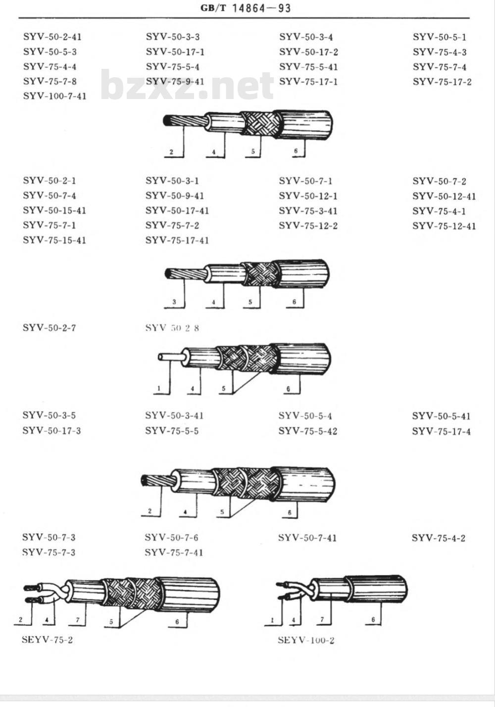 GB/T 14864-1993 实芯聚乙烯绝缘射频电缆