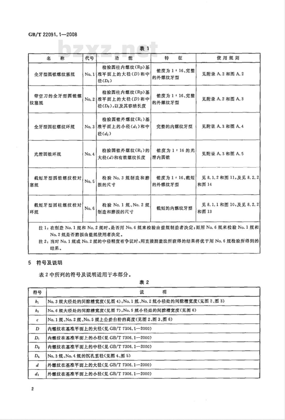GB/T 22091.1-2008 55°密封管螺纹量规 第1部分：用于检验圆柱内螺纹与圆锥外螺纹