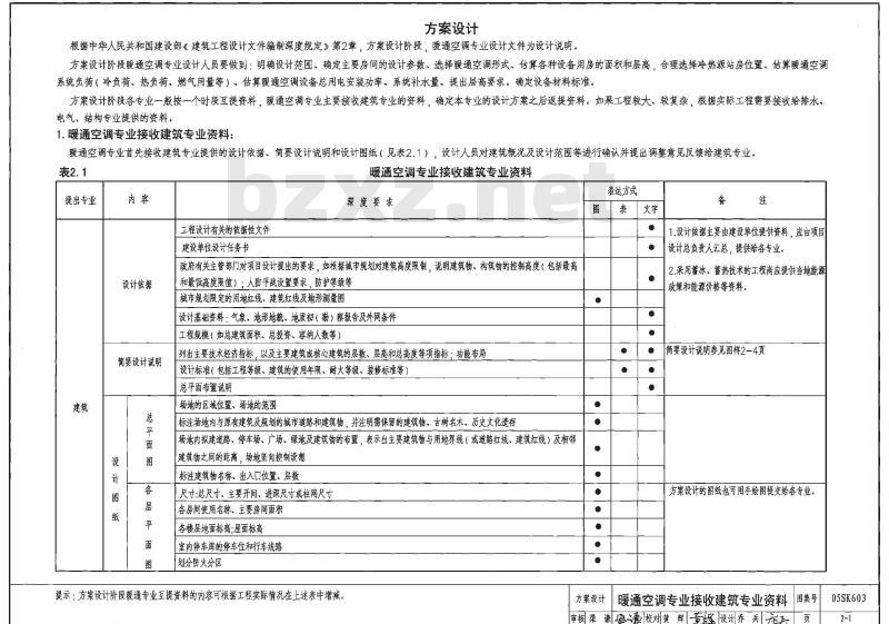05SK603 民用建筑工程设计互提资料深度及图样-暖通空调专业（新编者 试用图）