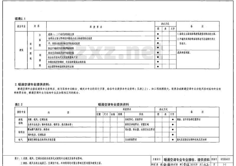 05SK603 民用建筑工程设计互提资料深度及图样-暖通空调专业（新编者 试用图）