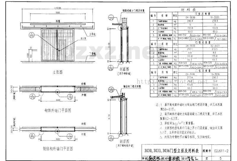 02J611-2 轻质推拉钢大门