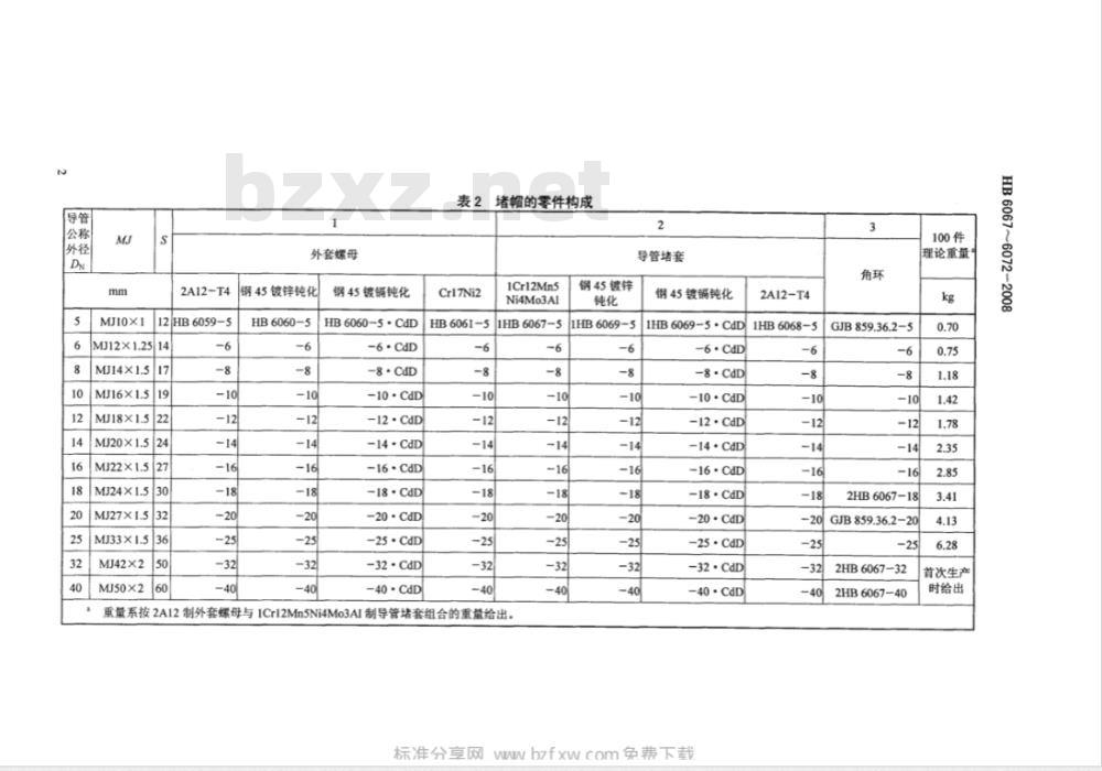 HB 6067-6072-2008 21MPa无扩口导管堵帽