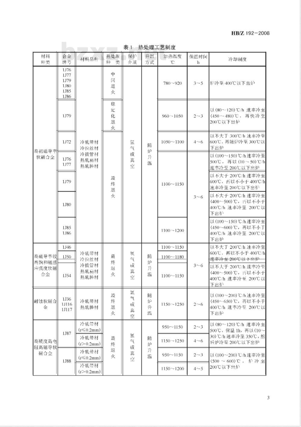 HB/Z 192-2008 软磁合金热处理