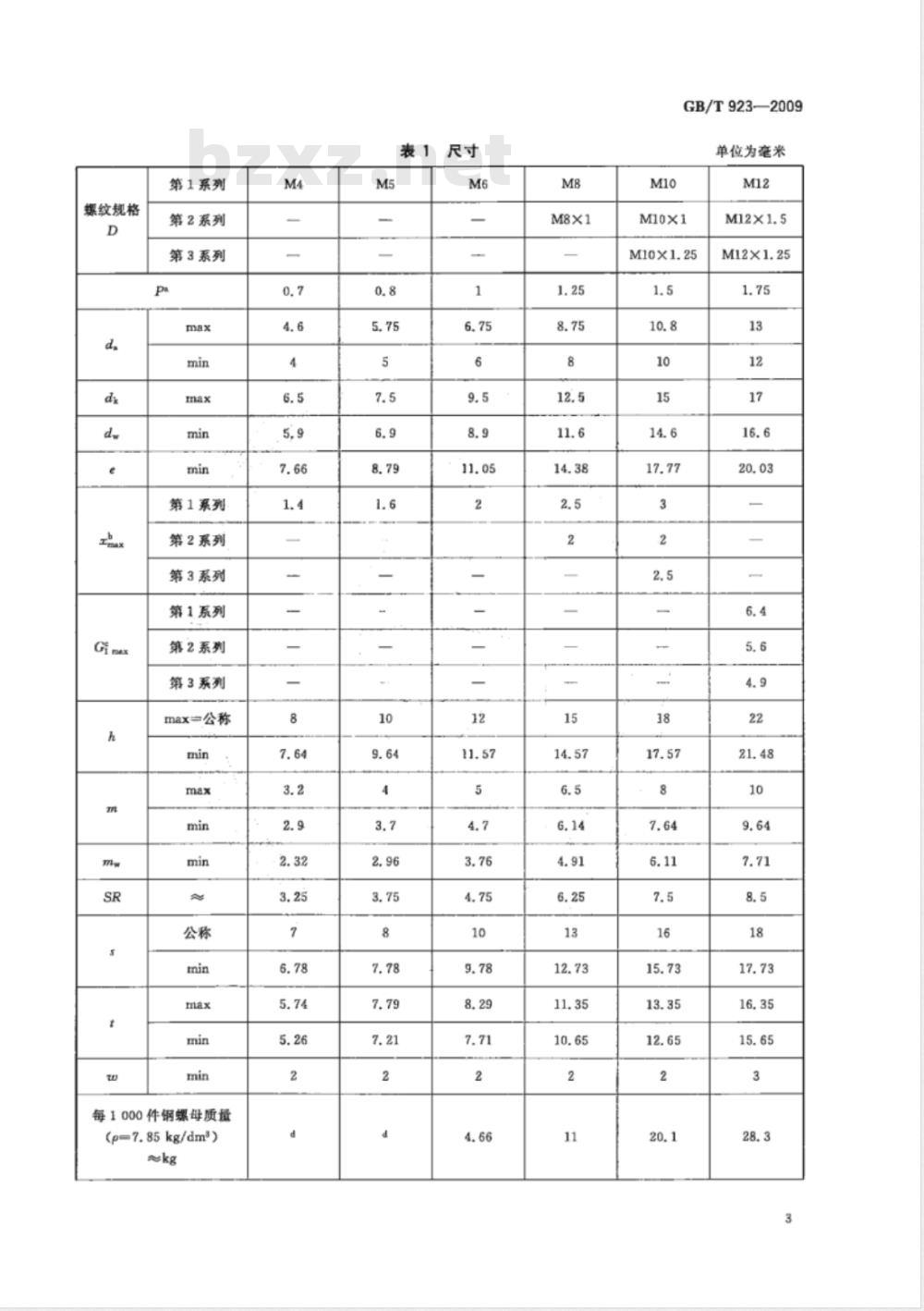 GB/T 923-2009  六角盖形螺母
