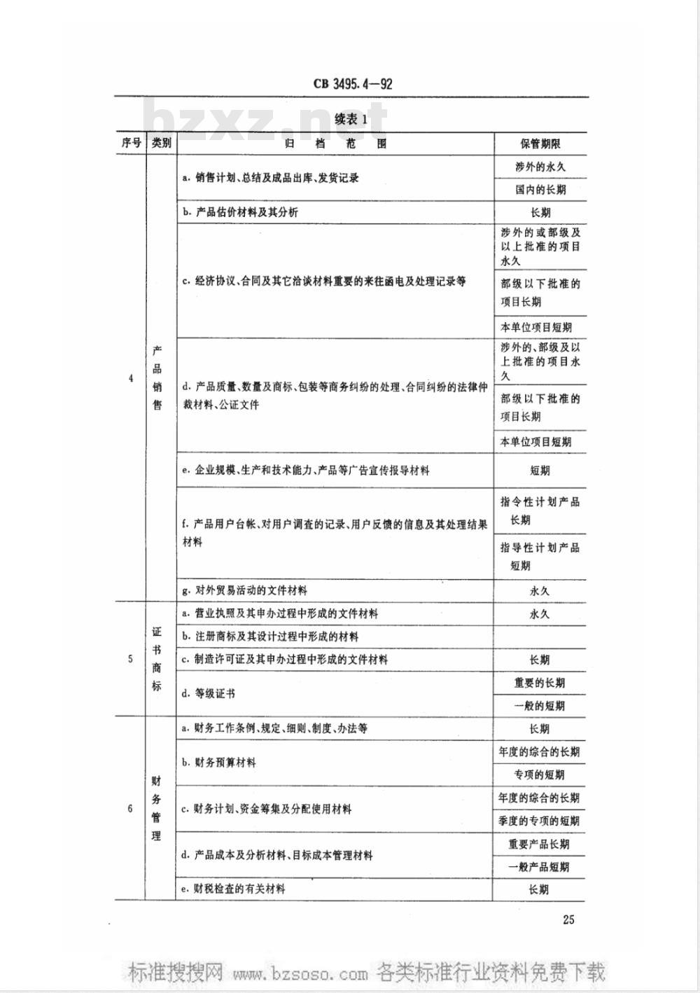 CB 3495.4-1992 船舶工业档案管理规则 经营、生产、技术