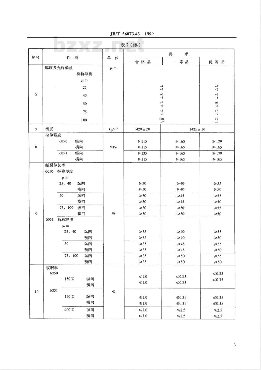 JB/T 56073.43-1999 聚酰亚胺薄膜 产品质量分等