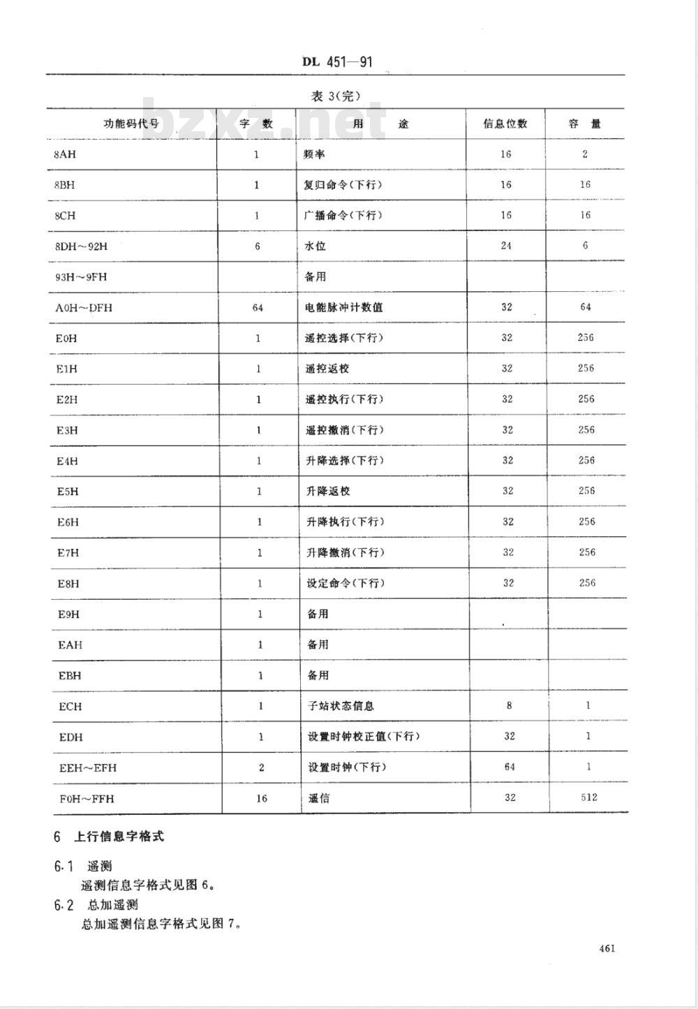 DL 451-1991 循环式远动规约