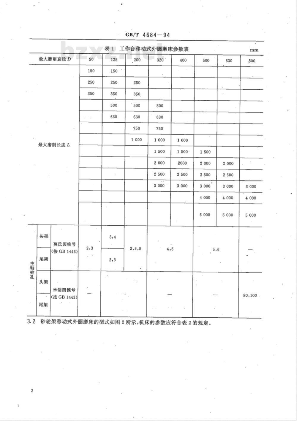 JB/T 7418.1-2006 外圆磨床 第1部分:参数