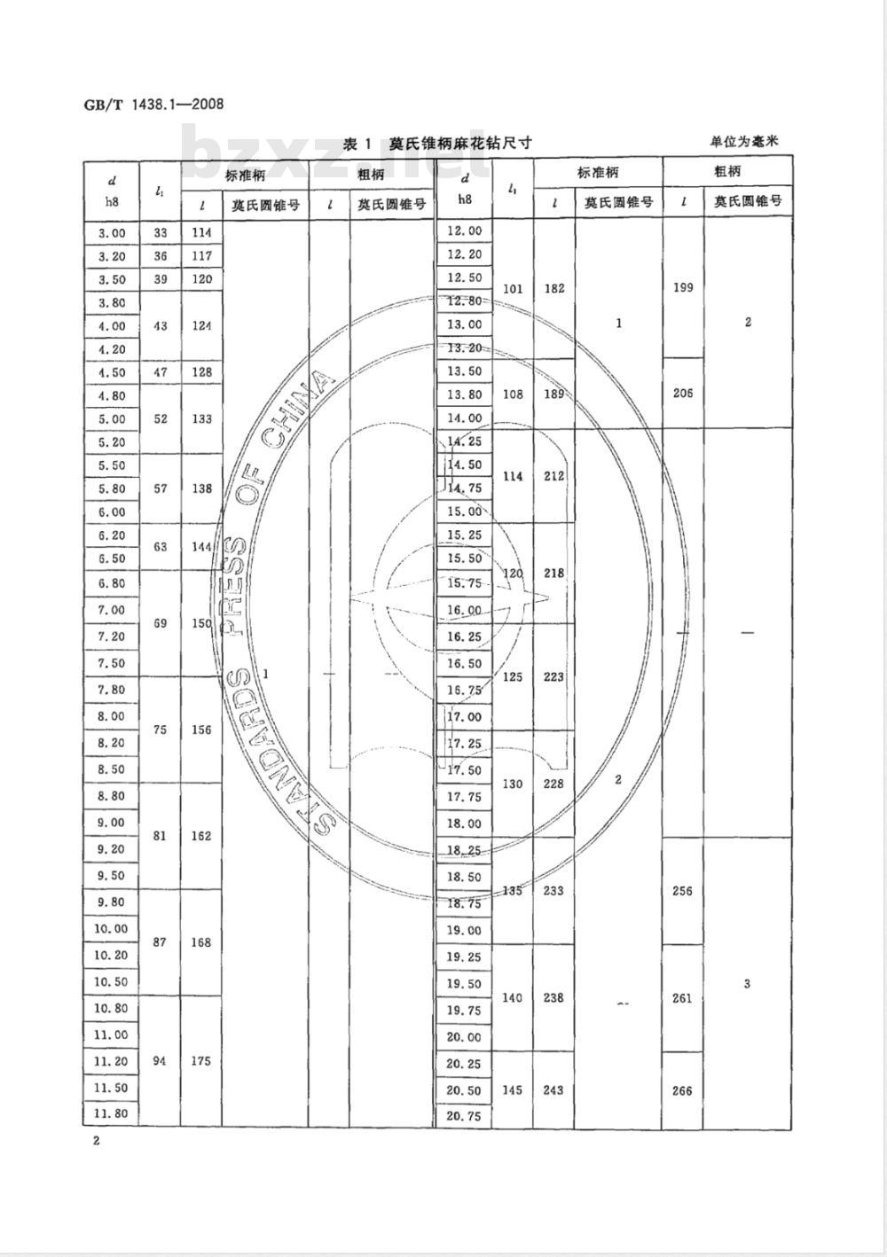 GB/T 1438.1-2008 锥柄麻花钻 第1部分：莫氏锥柄麻花钻的型式和尺寸