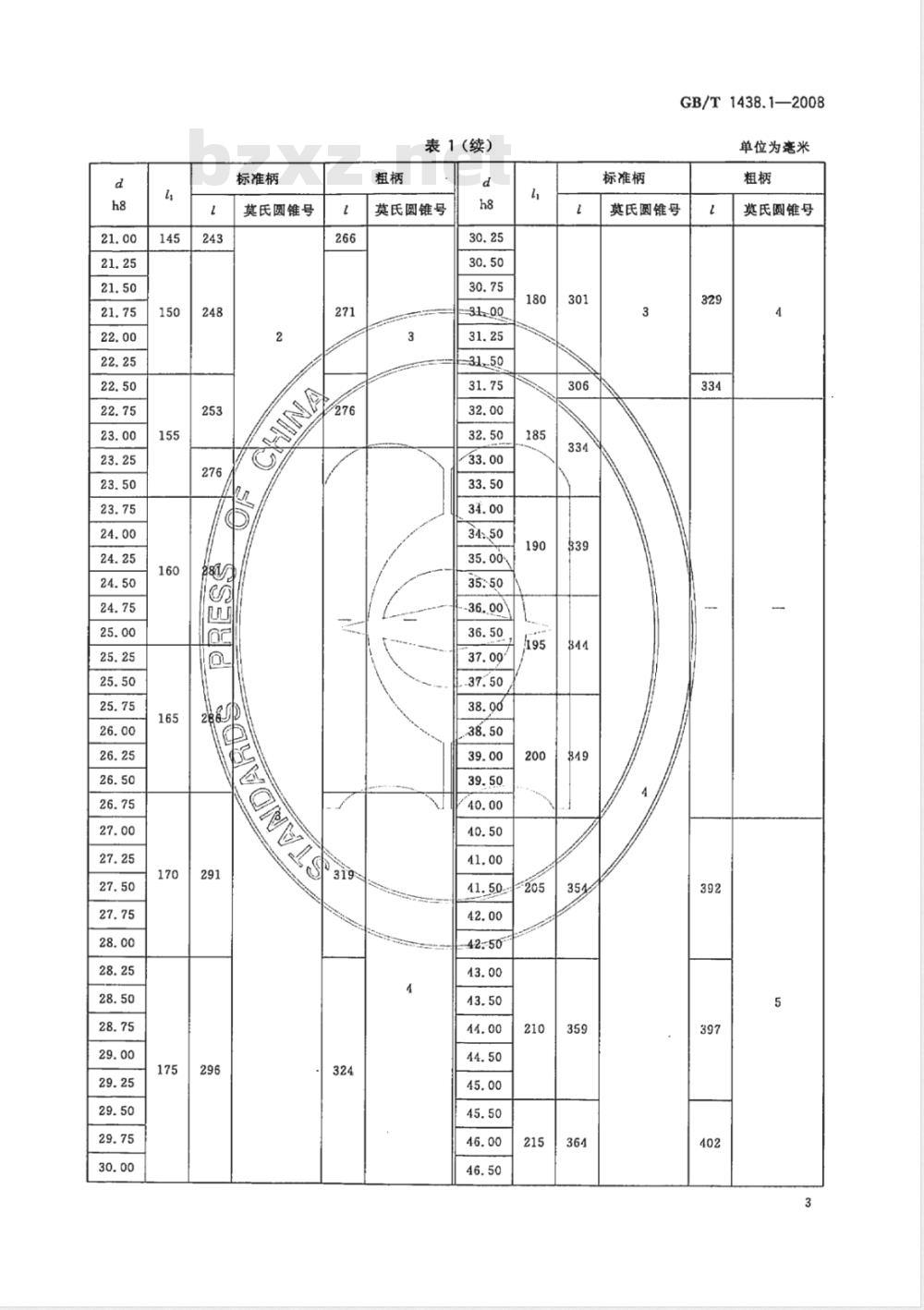 GB/T 1438.1-2008 锥柄麻花钻 第1部分：莫氏锥柄麻花钻的型式和尺寸