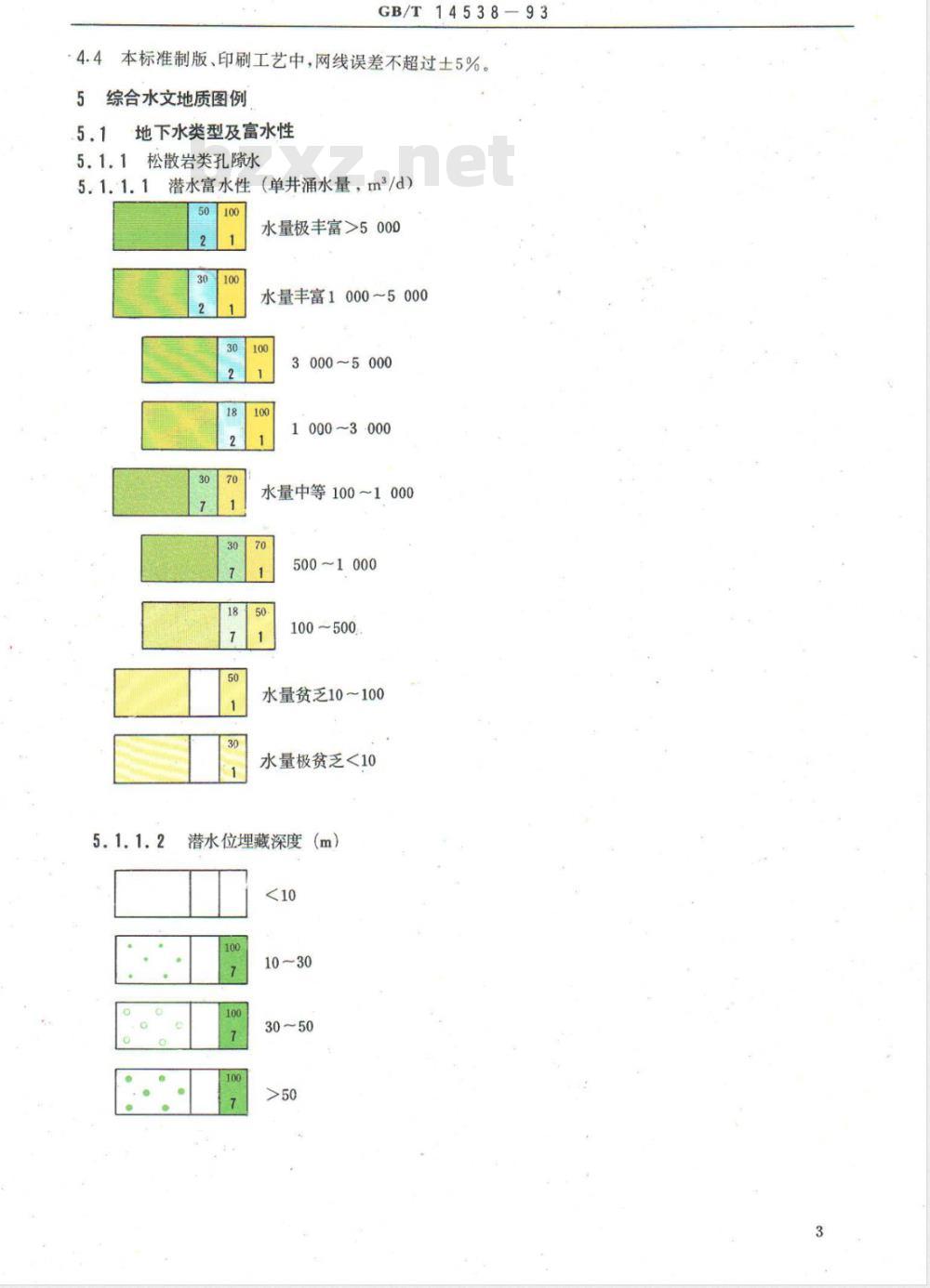 GB/T 14538-1993 综合水文地质图图例及色标