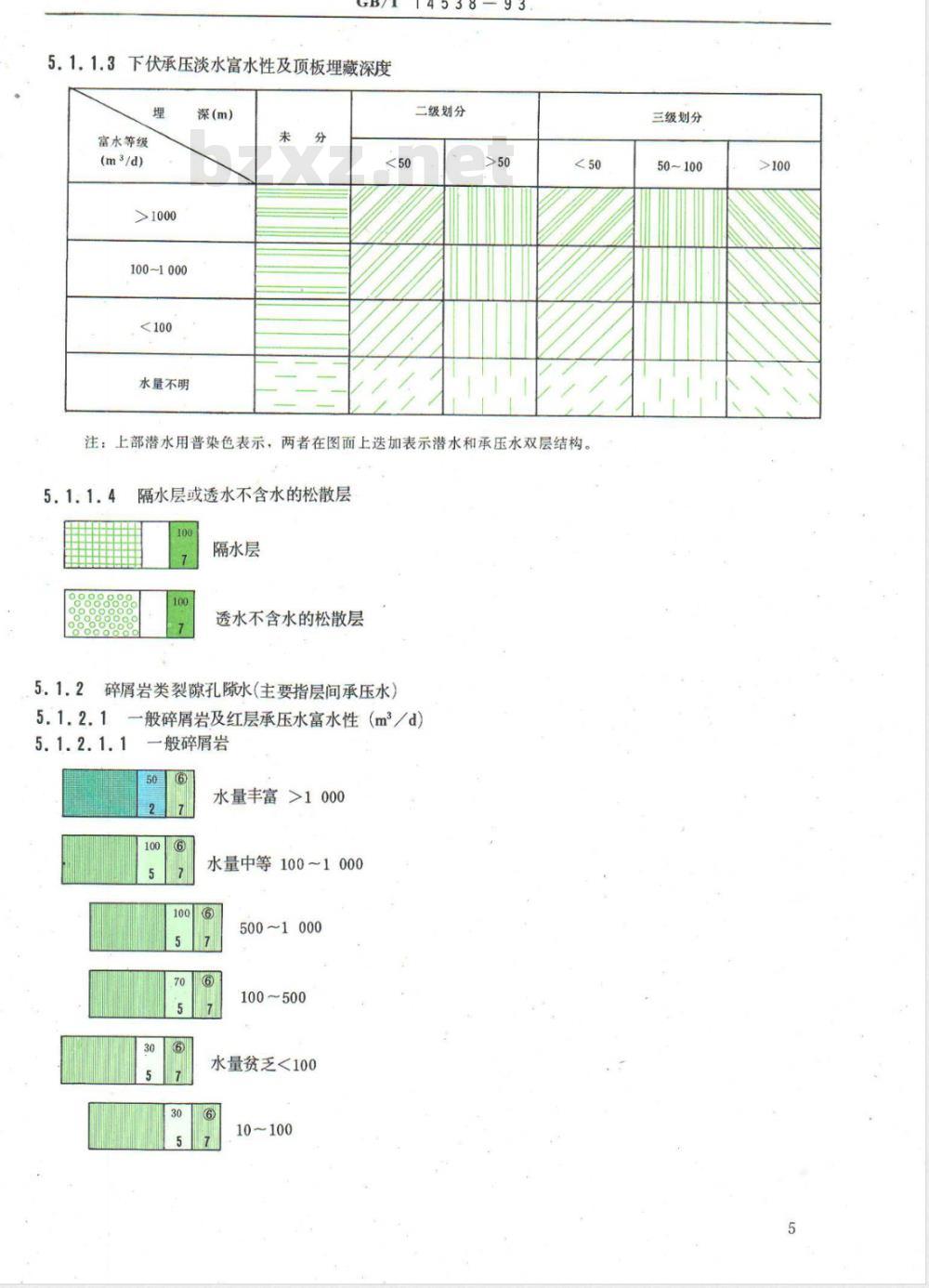 GB/T 14538-1993 综合水文地质图图例及色标