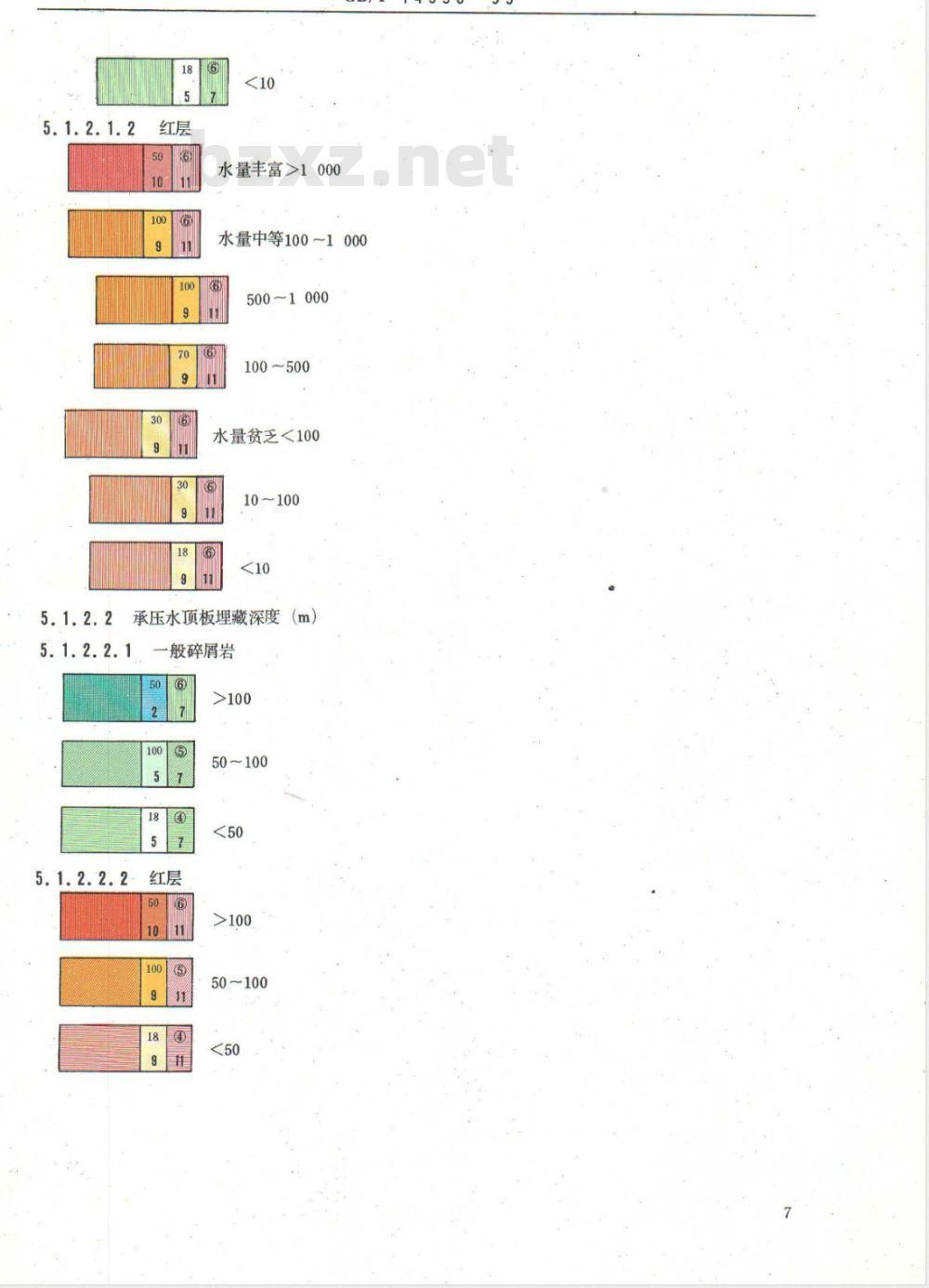 GB/T 14538-1993 综合水文地质图图例及色标