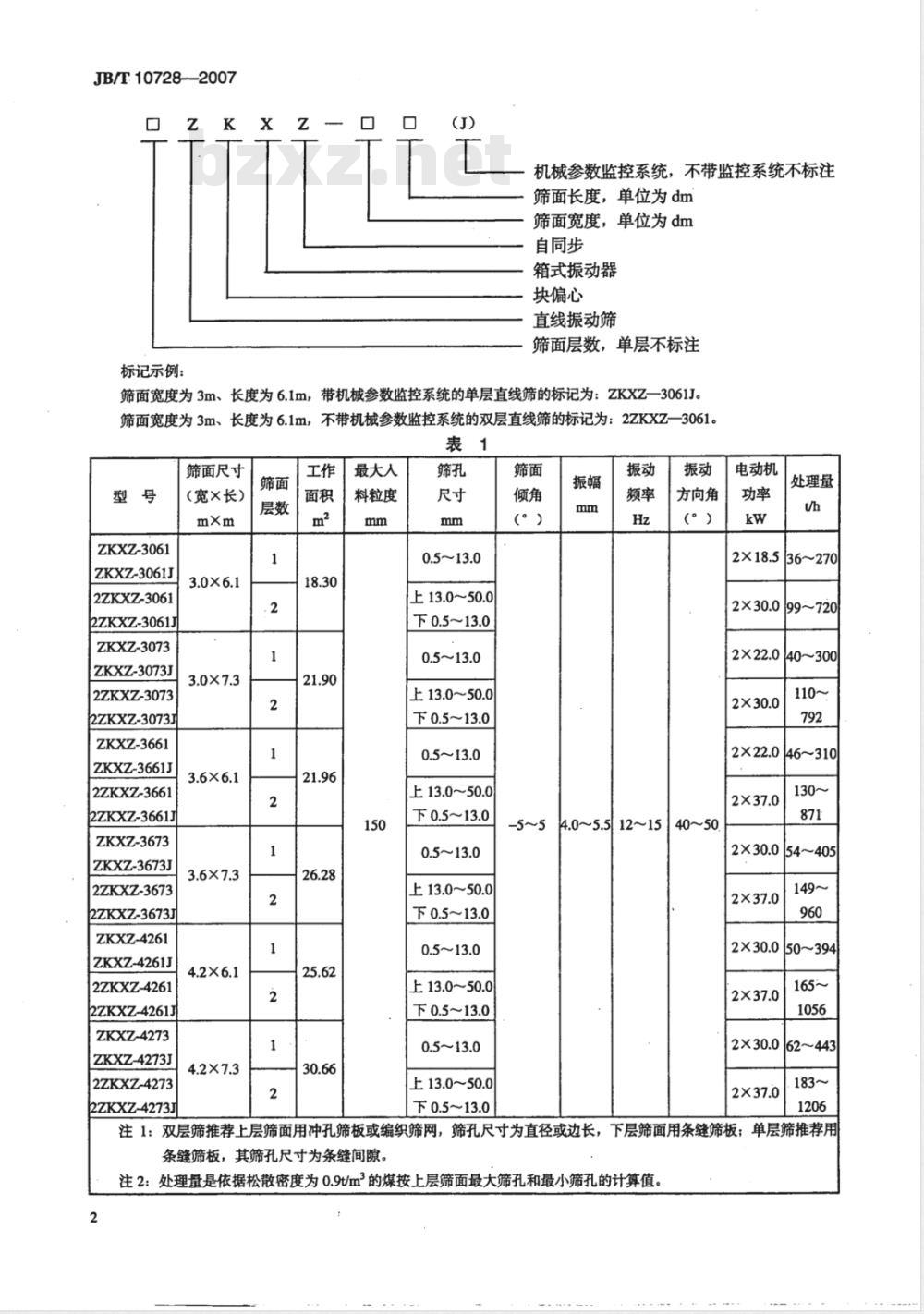 JB/T 10728-2007 大型自同步箱式振动器直线振动筛