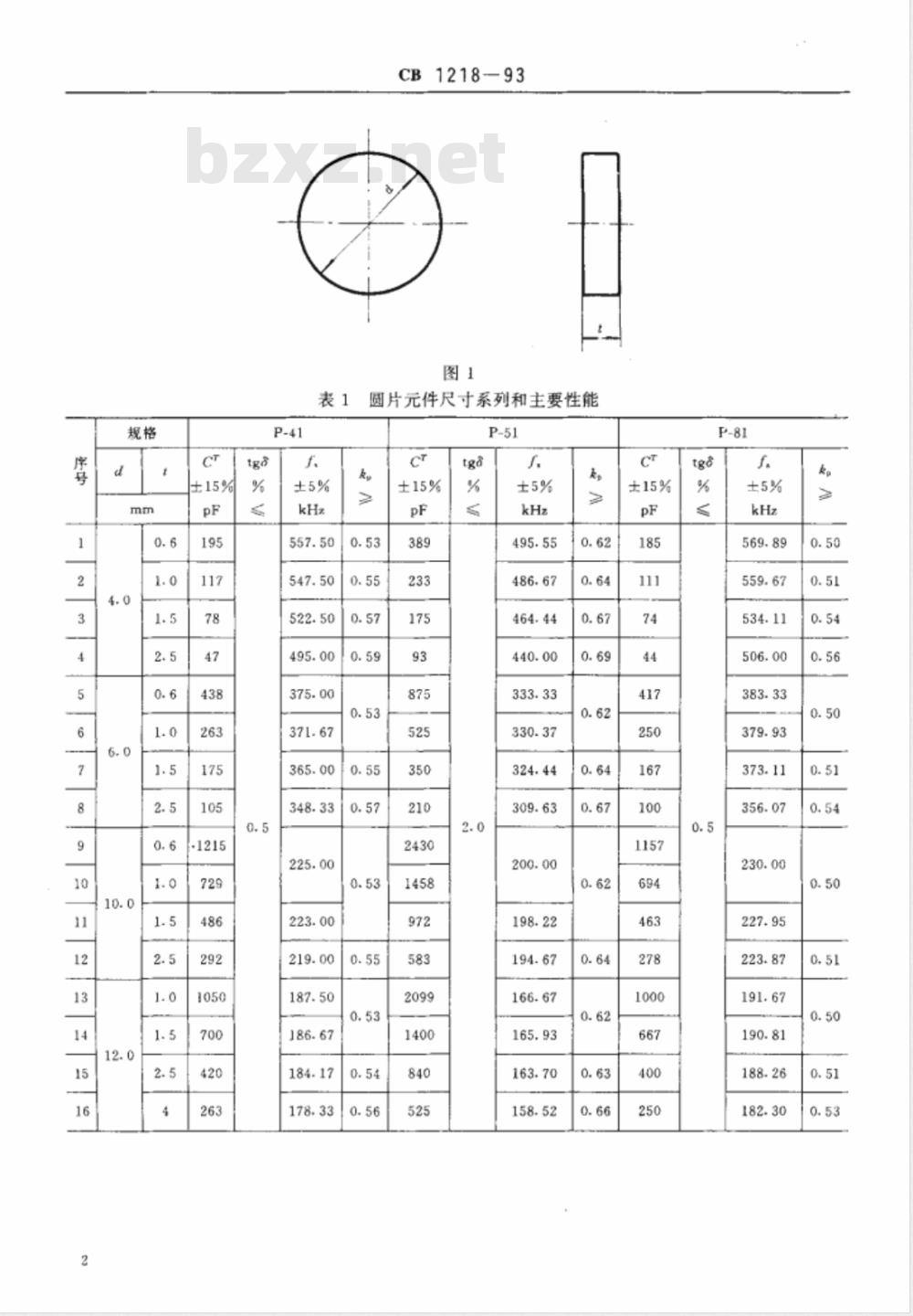 CB 1218-1993 水声常用压电陶瓷元件