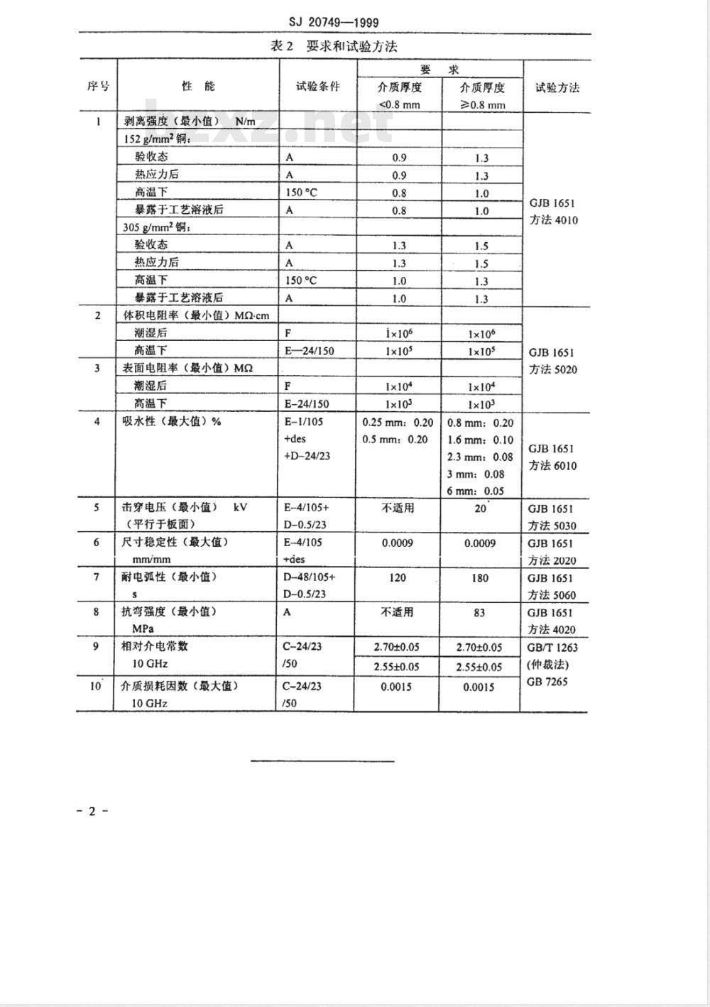 SJ 20749-1999 阻燃型覆铜箔聚四氟乙烯玻璃布层压板详细规范