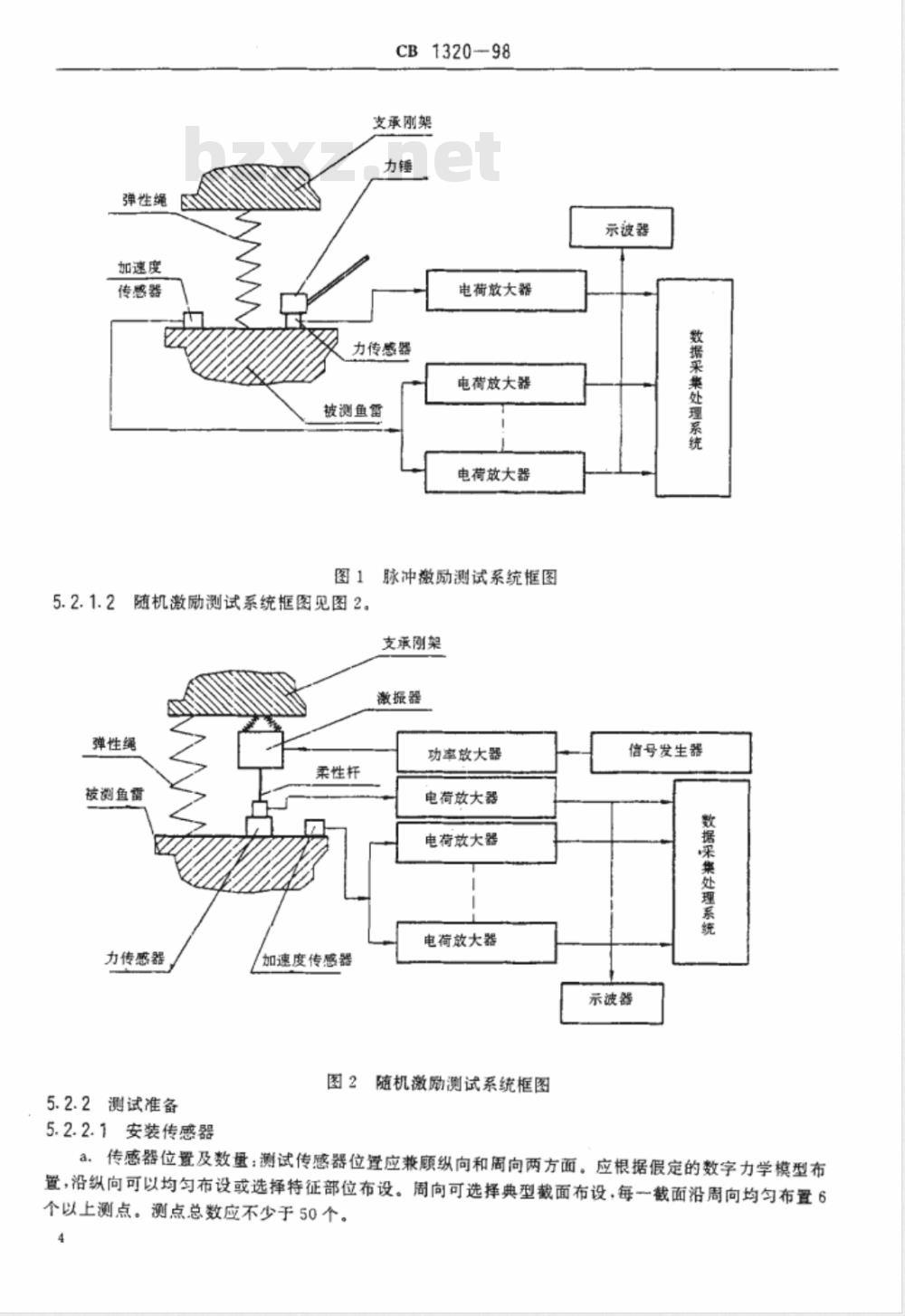 CB 1320-1998 鱼雷振动模态测试方法