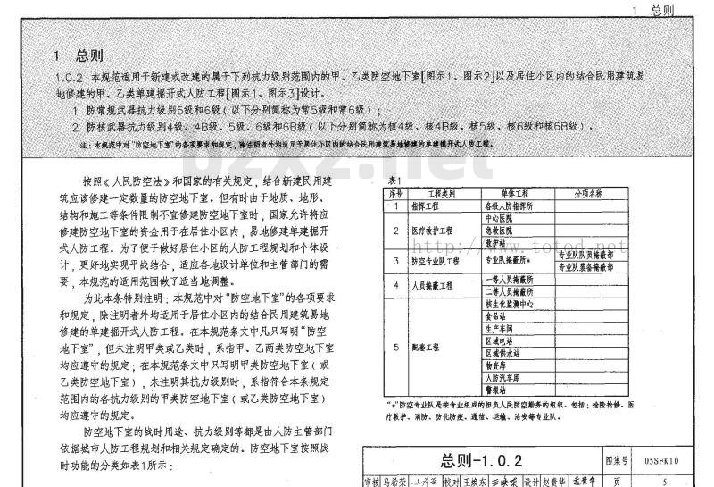 05SFK10 《人民防空地下室设计规范》图示——通风专业(新编)