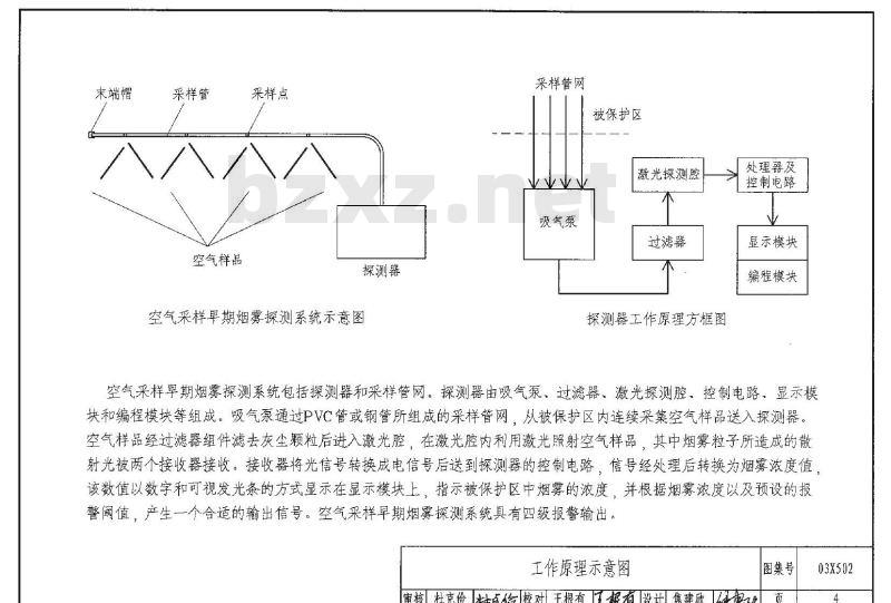 03X502 空气采样早期烟雾探测系统