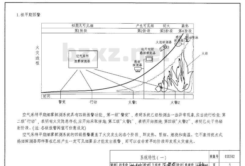 03X502 空气采样早期烟雾探测系统