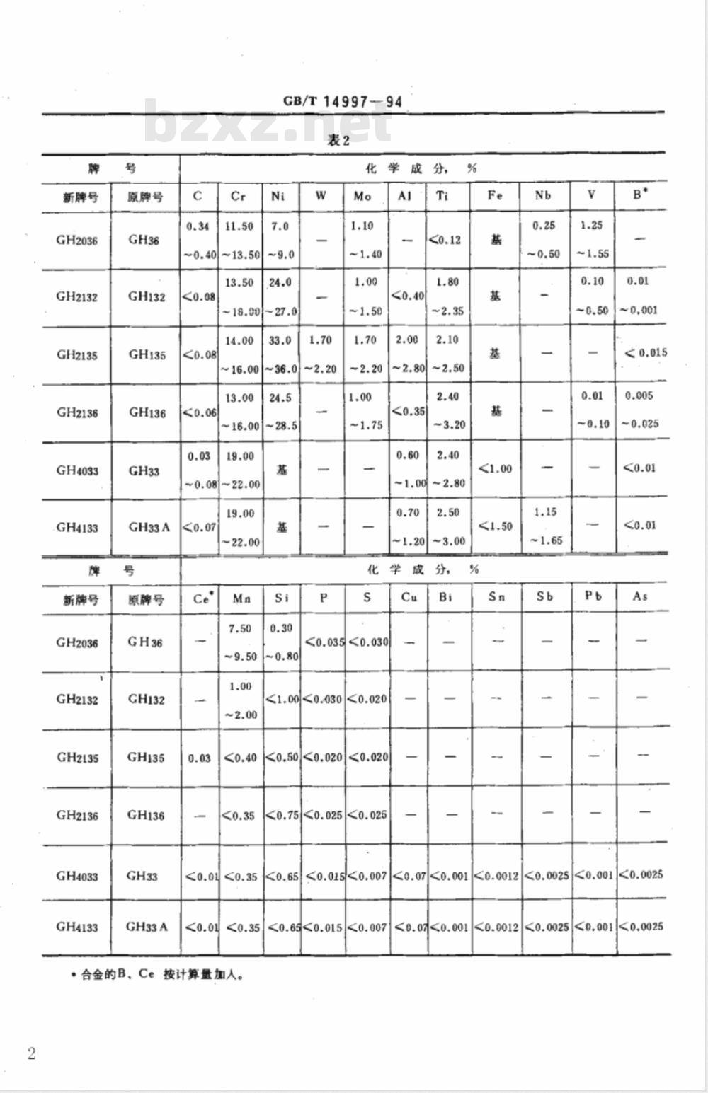 GB/T 14997-1994 高温合金锻制圆饼