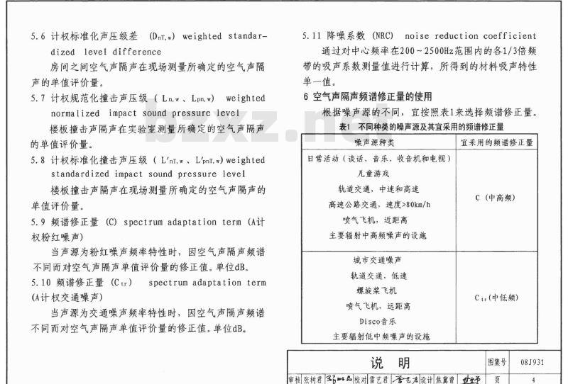 08J931 建筑隔声与吸声构造