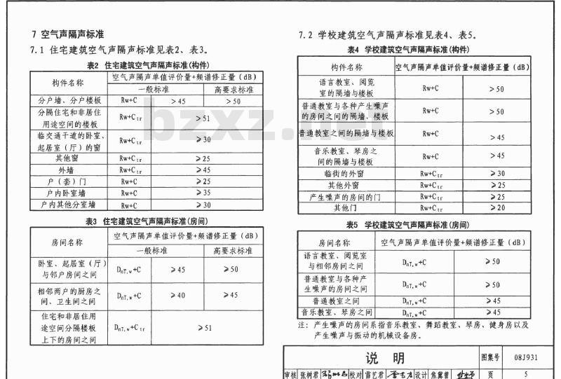 08J931 建筑隔声与吸声构造
