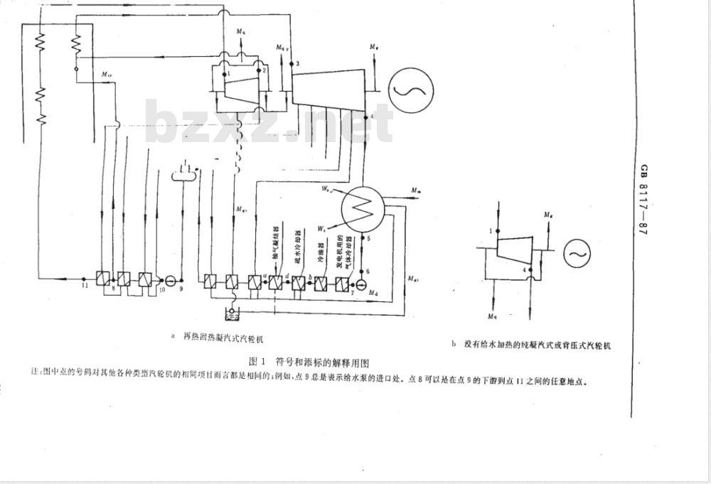 GB/T 8116-1987 风力发电机组型式与基本参数