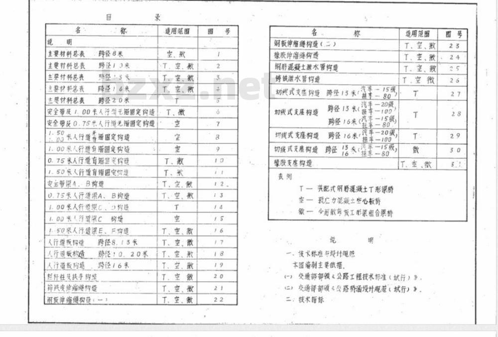JT/GQB 014-1973 公路桥涵标准图 梁式桥上部公用构造 安全带、人行道、栏杆、伸缩缝、泄水管、支座