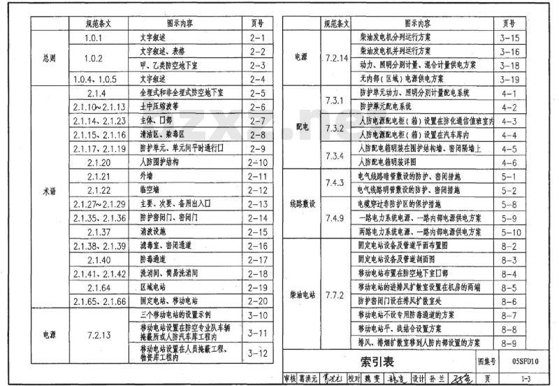 05SFD10 《人民防空地下室设计规范》图示-电气专业