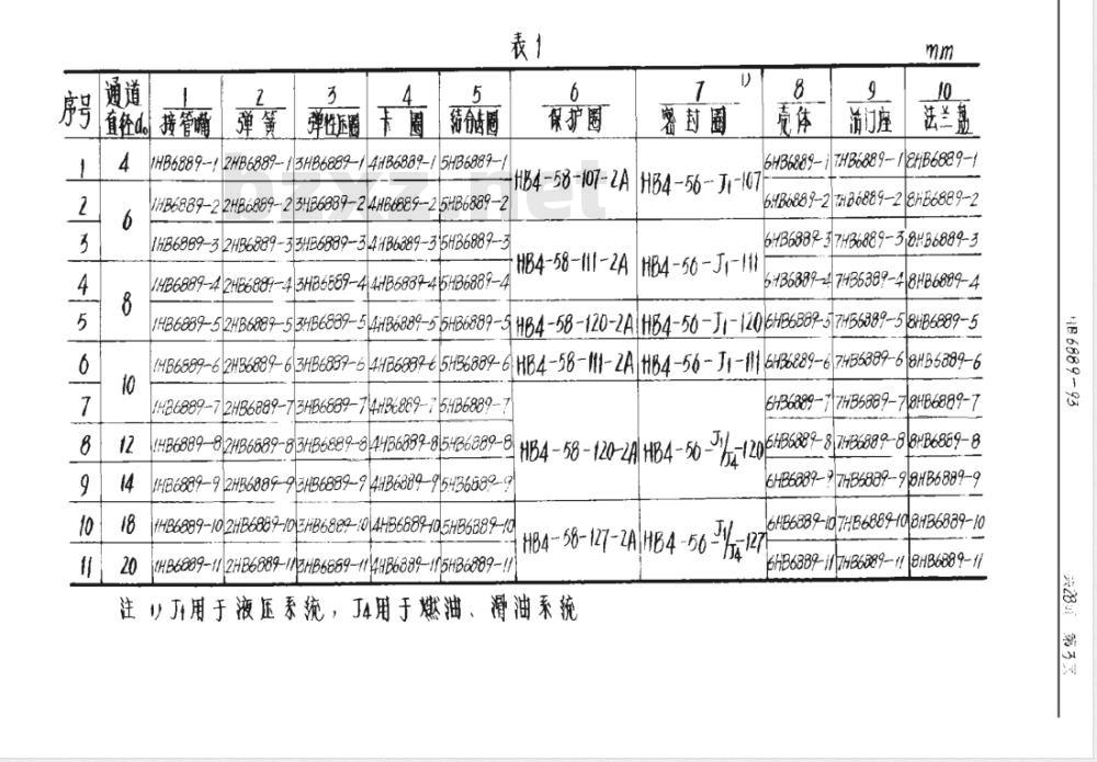 HB 6889-1993 自封快卸连接座