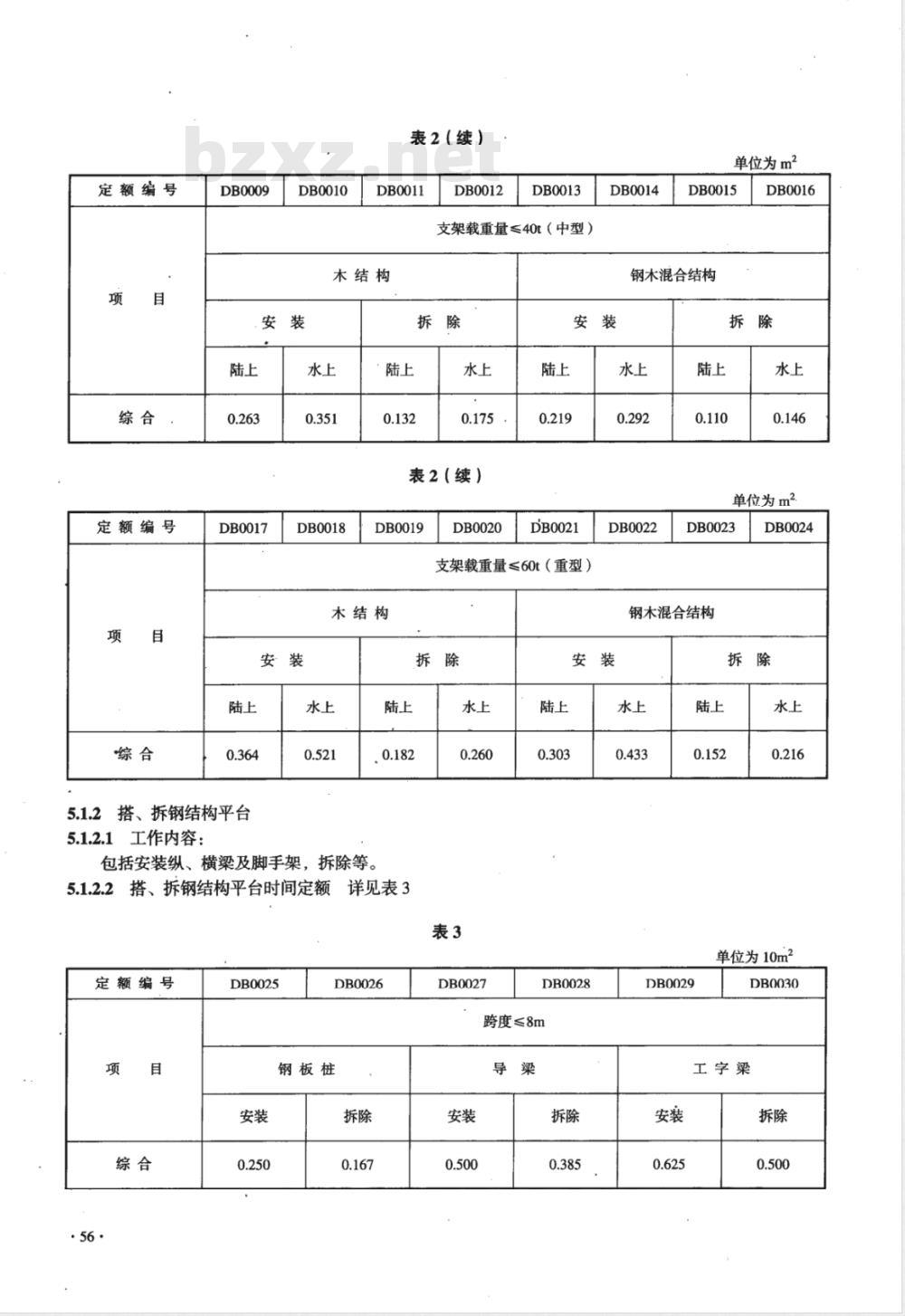 LD/T 99.4-2008 建设工程劳动定额 市政工程-桩基础工程