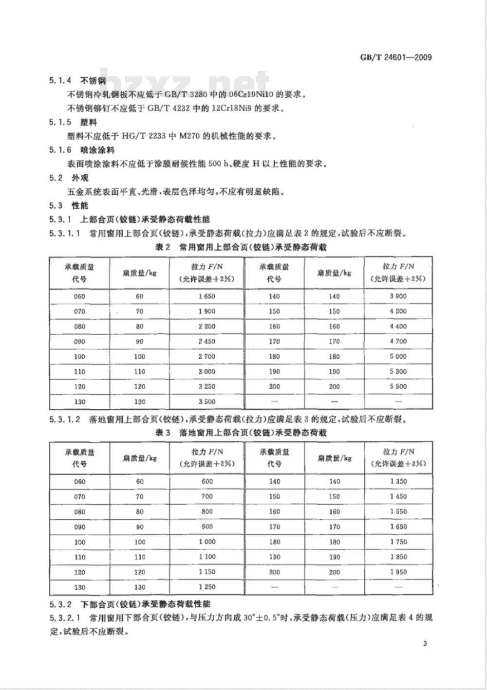 GB/T 24601-2009 建筑窗用内平开下悬五金系统