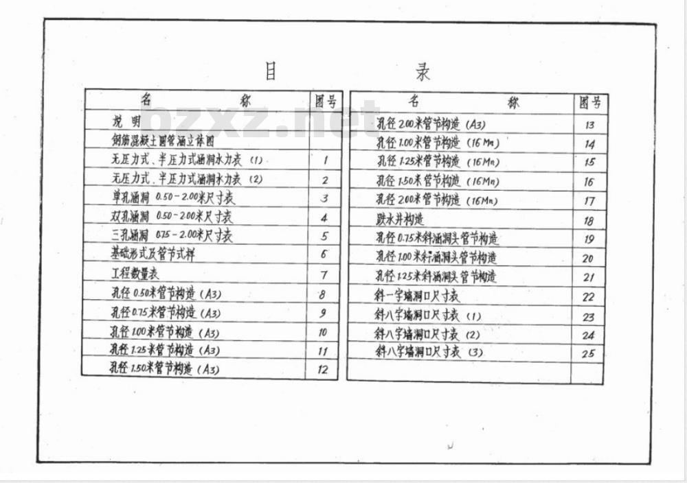 JT/GQS 013-1977 公路桥涵设计图 钢筋混凝土圆管涵洞