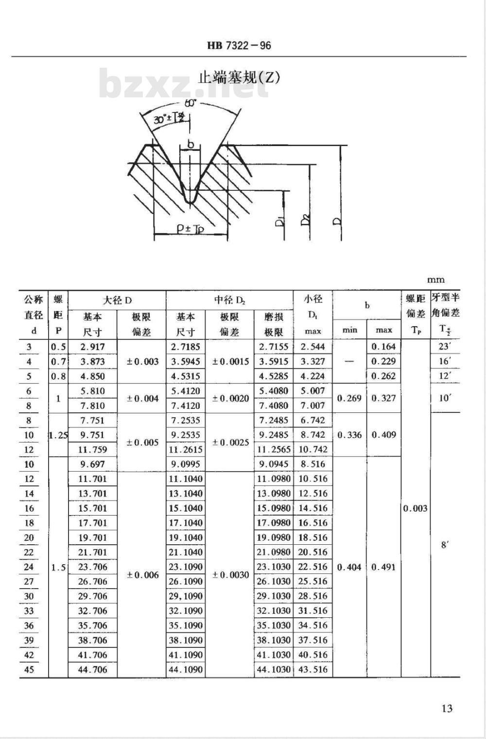 HB 7322-1996 ＡＧ、ＢＧ过盈螺纹塞规及螺纹分组塞规应用尺寸 ｄ＝３~４５